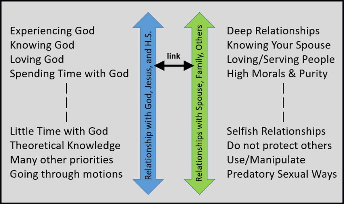 Relationship links diagram